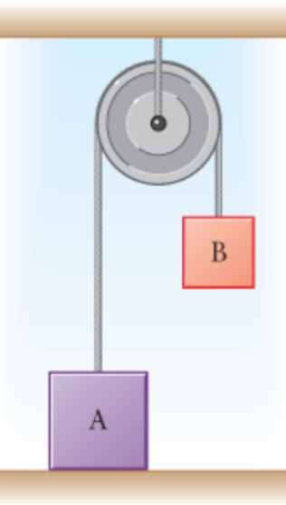 Solved Box A has a mass mA=10.71 kg and rests (ay=0) on a | Chegg.com