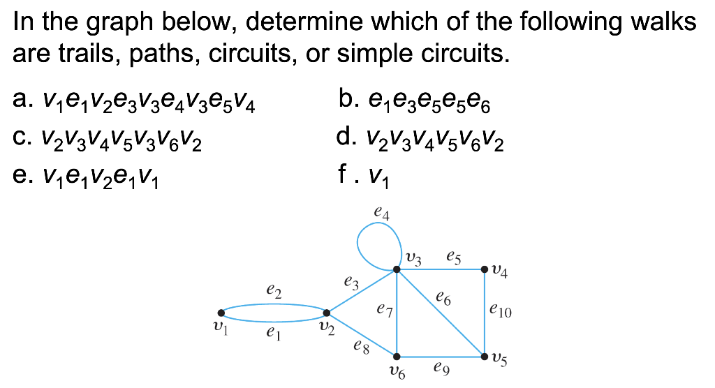 Solved In the graph below, determine which of the following | Chegg.com