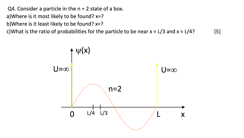 Solved Q4. Consider A Particle In The N = 2 State Of A Box. 