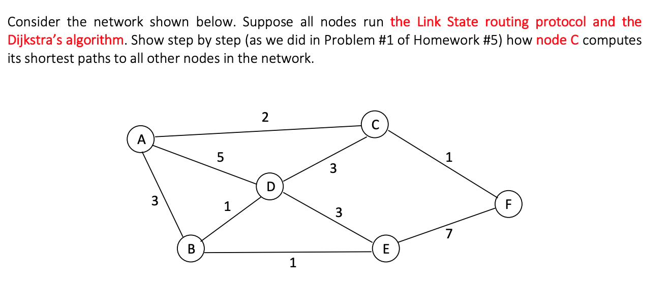 Solved Consider the same network as shown in Homework #5. | Chegg.com