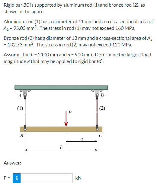 Solved Rigid bar BC is supported by aluminum rod (1) and | Chegg.com