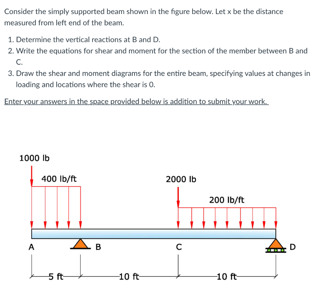 Solved Consider the simply supported beam shown in the | Chegg.com