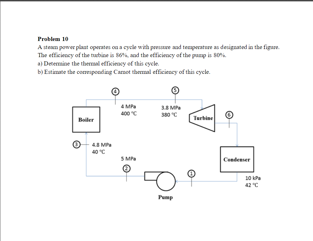 Solved Problem 10 A steam power plant operates on a cycle | Chegg.com