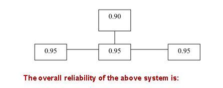 Solved 0.90 0.95 0.95 0.95 The overall reliability of the | Chegg.com