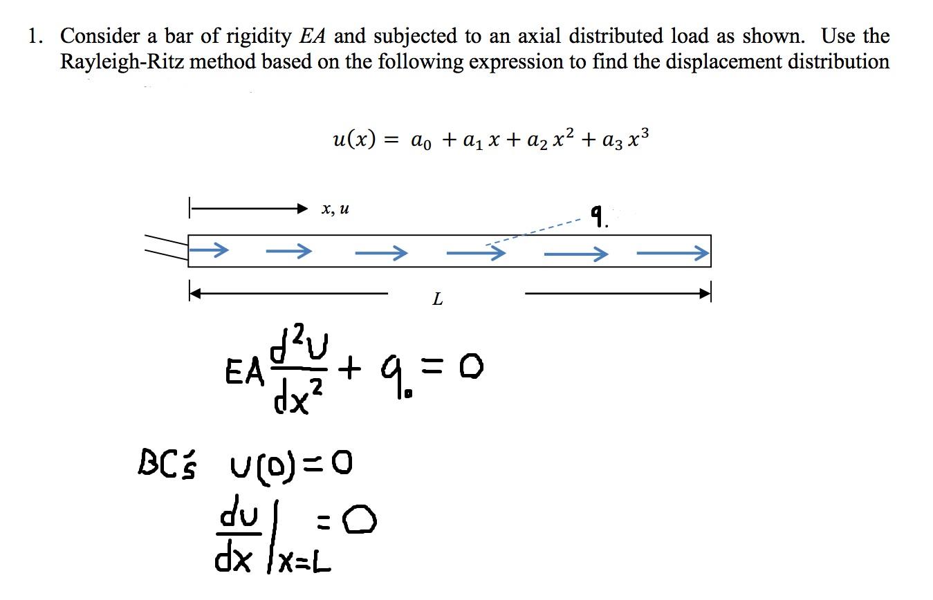 Solved 1. Consider a bar of rigidity EA and subjected to an | Chegg.com