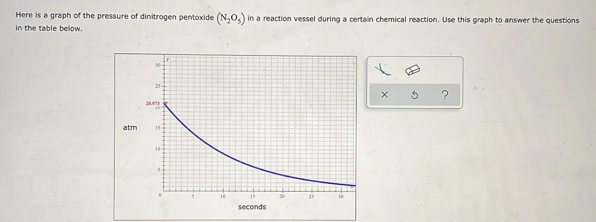 Solved Here is a graph of the pressure of dinitrogen | Chegg.com