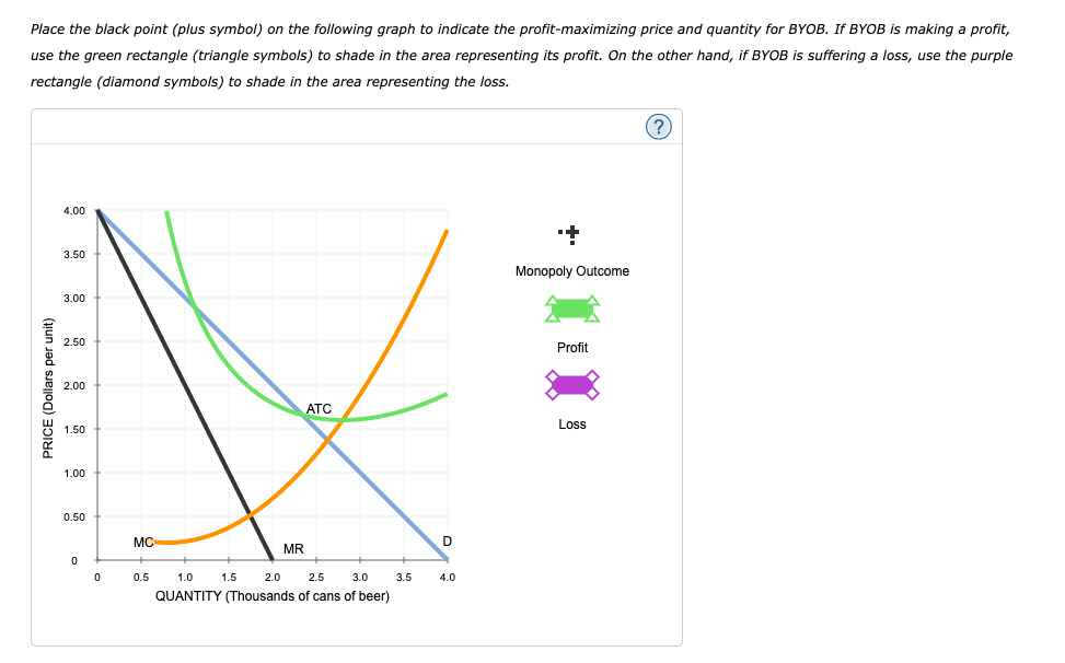 Solved 4. Profit Maximization And Loss Minimization BYOB Is | Chegg.com