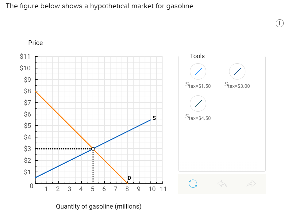 Solved The figure below shows a hypothetical market for | Chegg.com