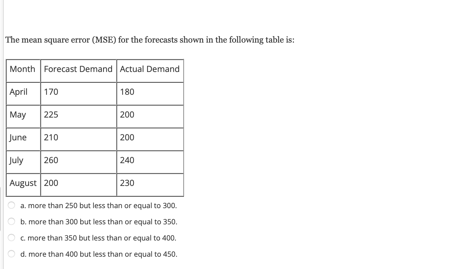 Solved The Mean Square Error (MSE) For The Forecasts Shown | Chegg.com