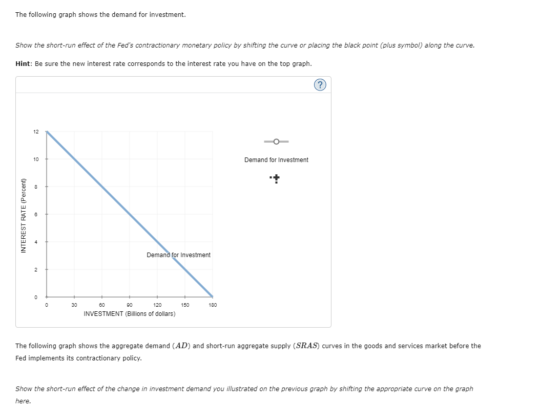 3. The Keynesian transmission mechanism Suppose the