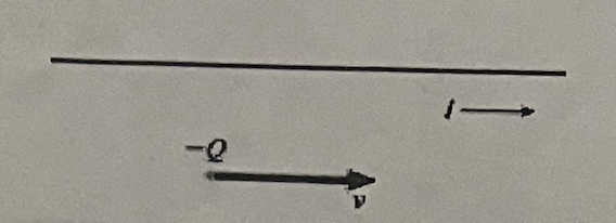 Solved A negatively charged particle is moving to the right, | Chegg.com
