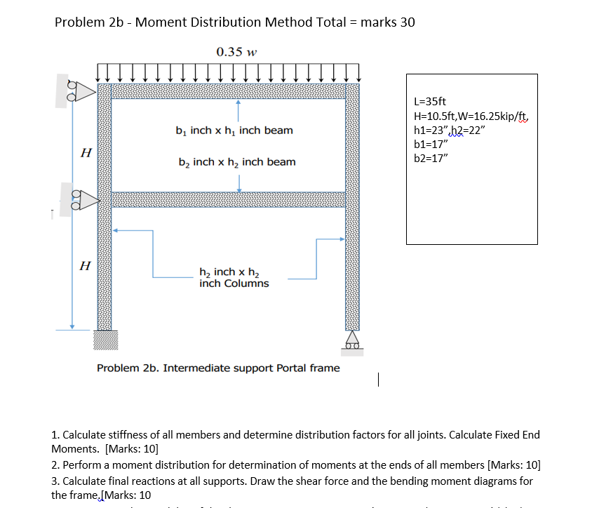 Solved Problem 2b - Moment Distribution Method Total = Marks | Chegg.com