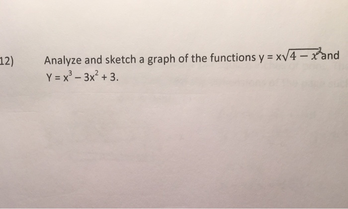 Solved Analyze and sketch a graph of the function y = x | Chegg.com