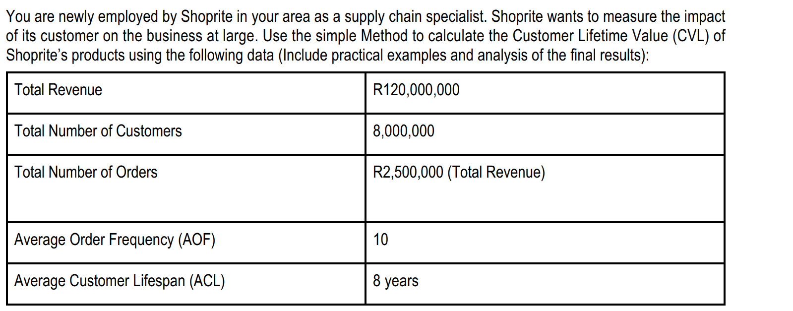 Solved You are newly employed by Shoprite in your area as a | Chegg.com