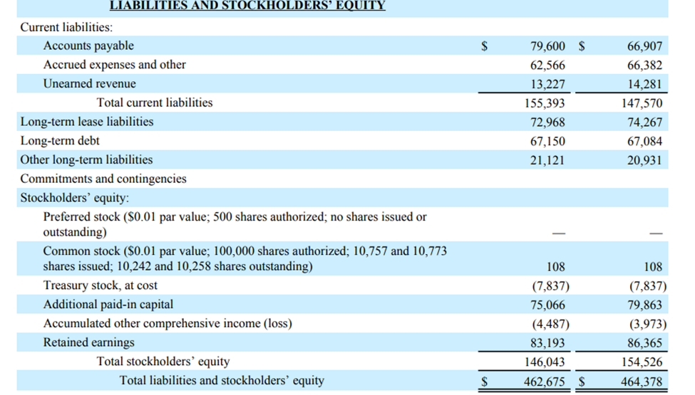 Solved Analysis on why cash management is important in