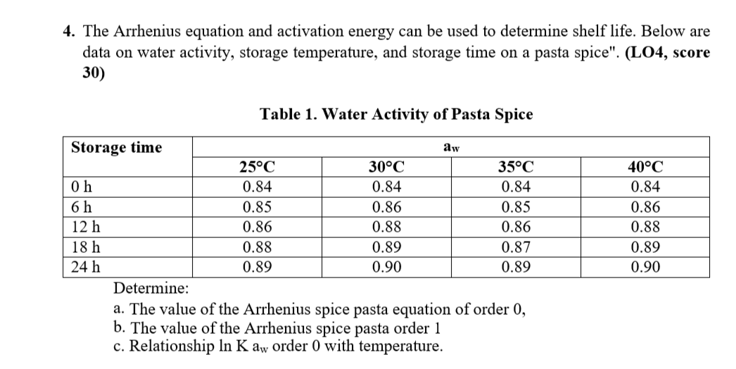 4. The Arrhenius equation and activation energy can
