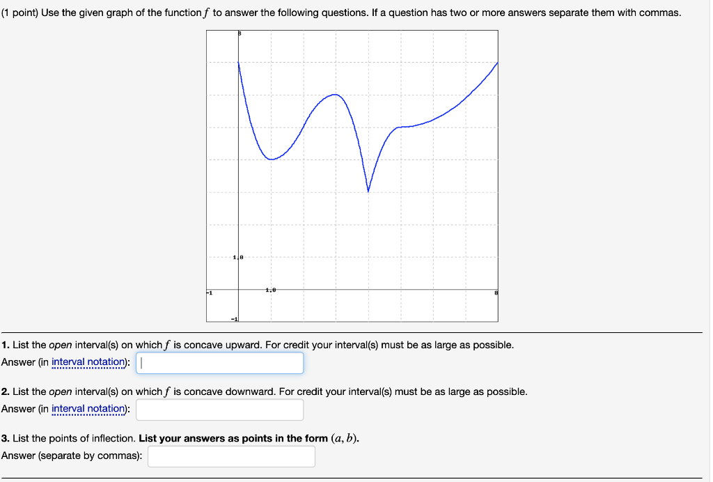 Solved (1 point) Use the given graph of the function f to | Chegg.com