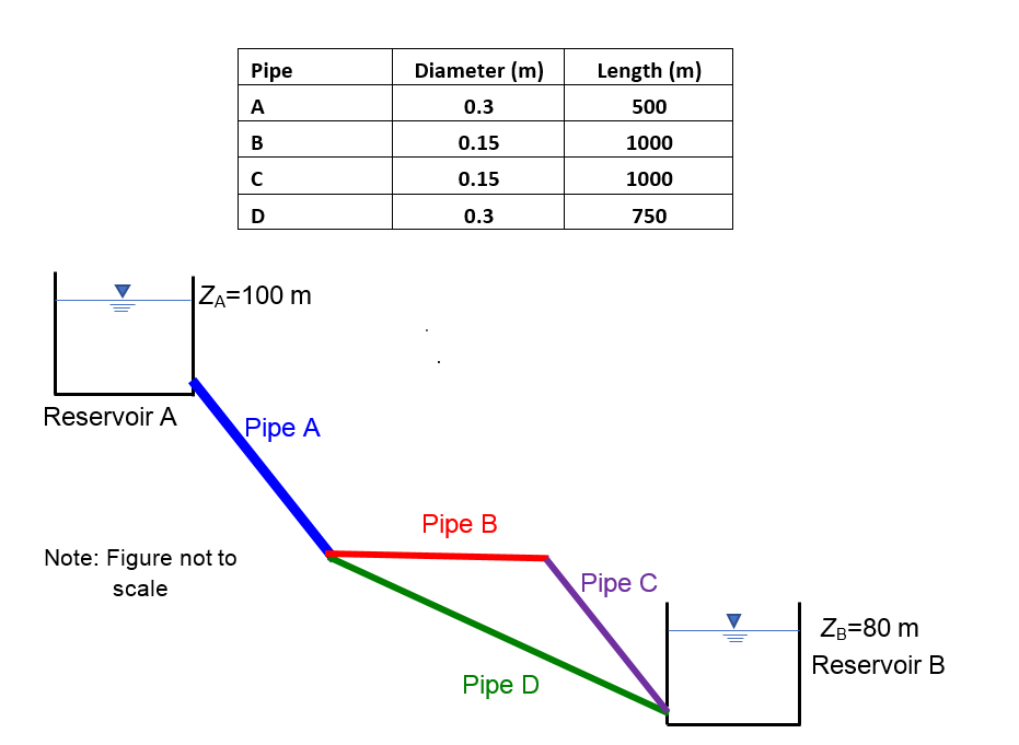 Solved Four Pipes A, B, C, And D Form A System Of Pipes That | Chegg.com