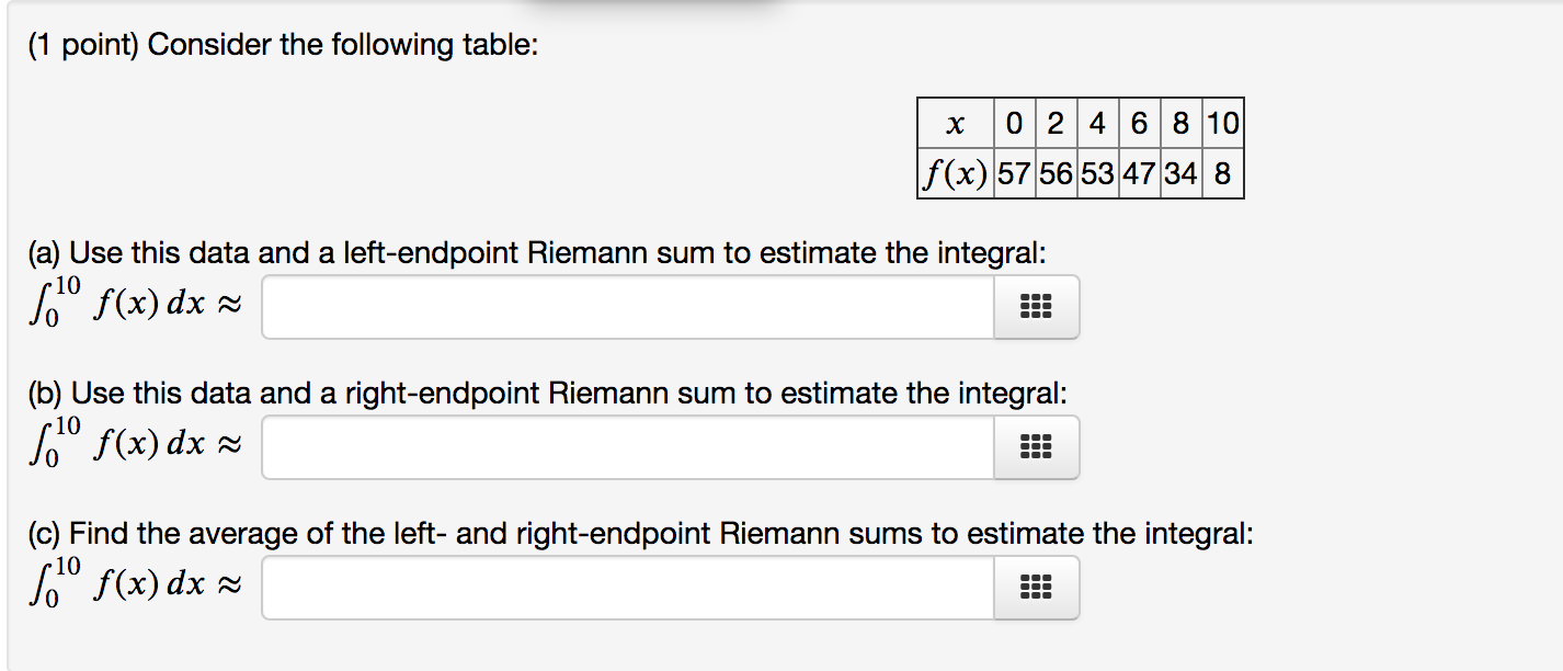 Solved (1 point) Consider the following table: x 0 2 4 6 8 | Chegg.com