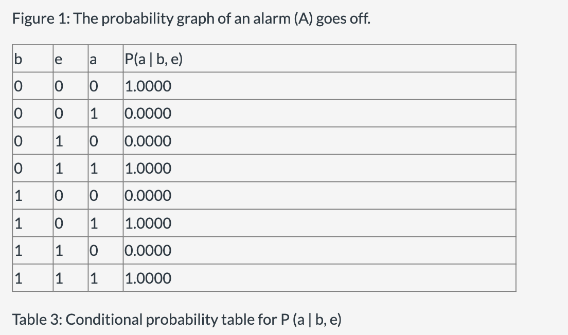 Solved Intro To Artificial Intelligence - Bayes Nets***For | Chegg.com