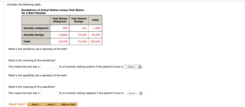 solved-consider-the-following-table-breakdown-of-actual-chegg