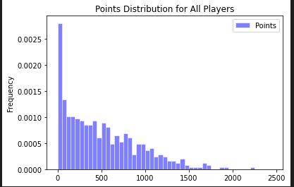 Please help me with the following python pandas | Chegg.com