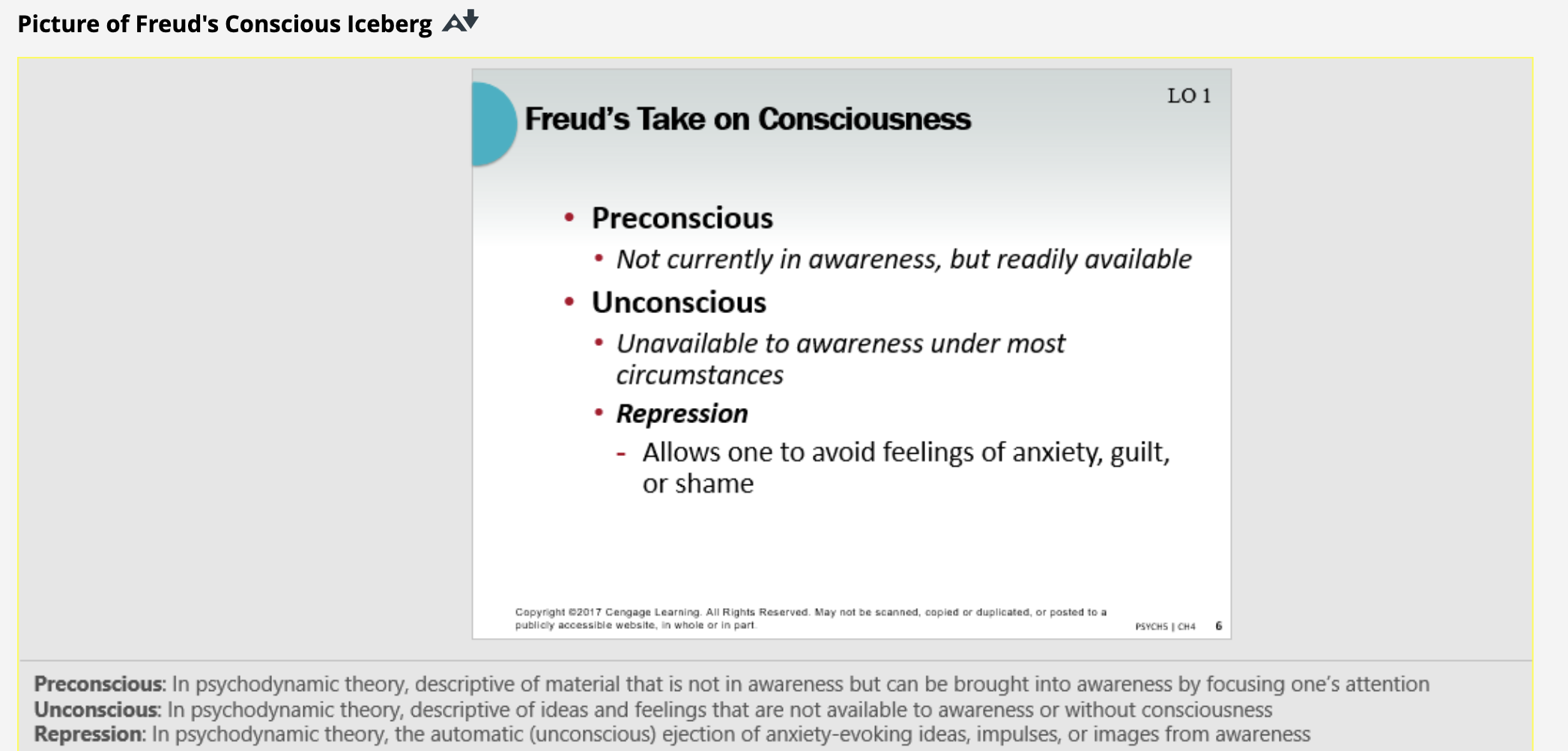 Picture of Freuds Conscious Iceberg A
Freuds Take on Consciousness
LO 1
- Preconscious
- Not currently in awareness, but re