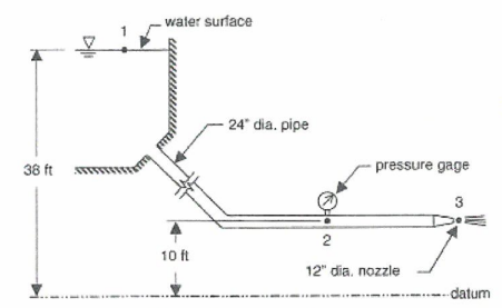 Solved Consider The Water Reservoir And Piping System In The Chegg Com