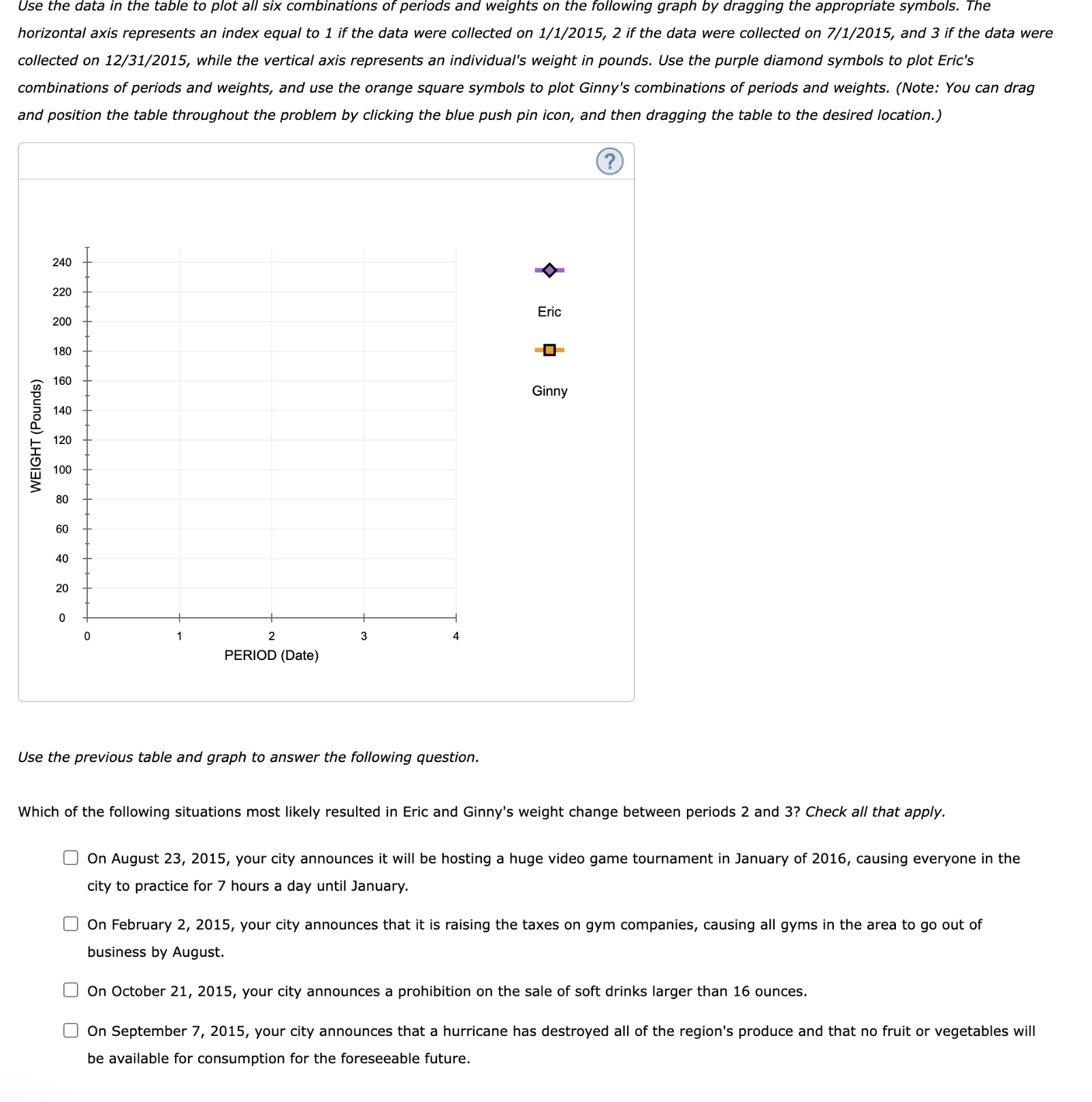 Solved Suppose You Would Like To Study The Effect Of Hours 