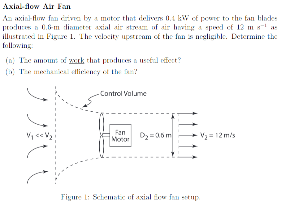 Solved Axialflow Air Fan An axialflow fan driven by a