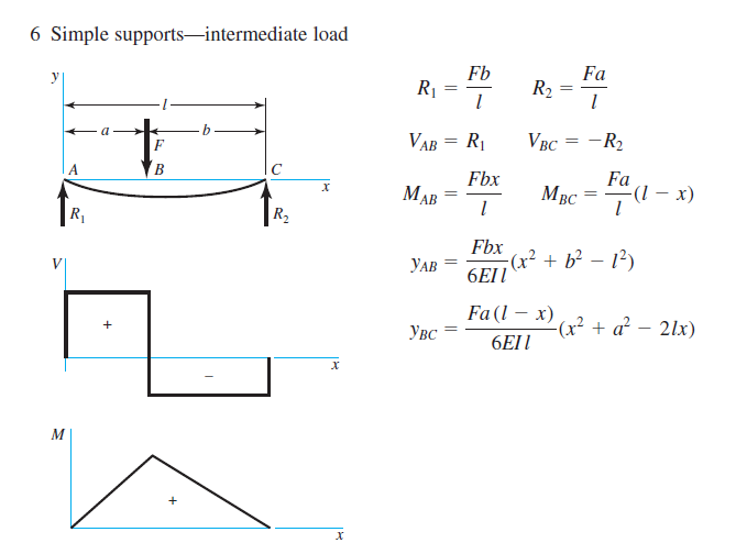 Solved Problem 3) A shaft with diameter 1.875 inches is | Chegg.com