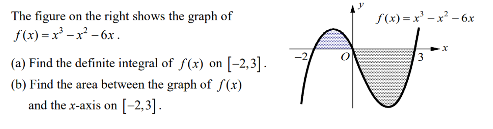 Solved The figure on the right shows the graph of | Chegg.com