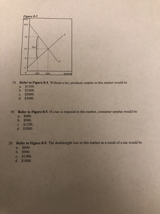 Solved Figure &S 18. Refer to Figure 85. Without a tax,