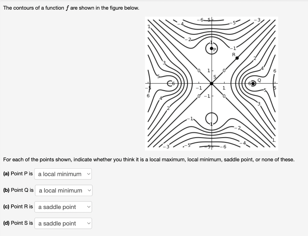 Solved The contours of a function f are shown in the figure | Chegg.com