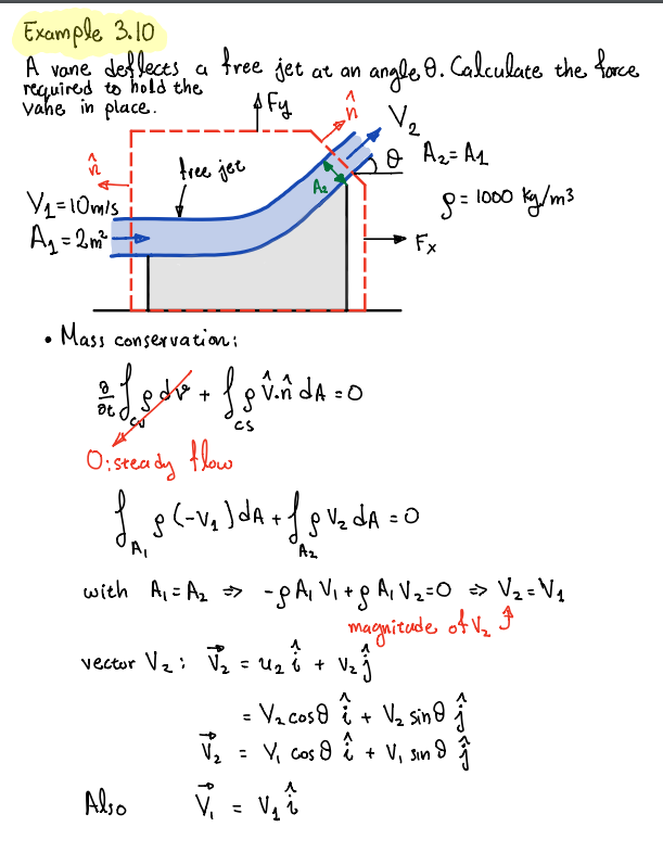 Solved Figure 1 2 Is Class Notes About The Question Figur Chegg Com