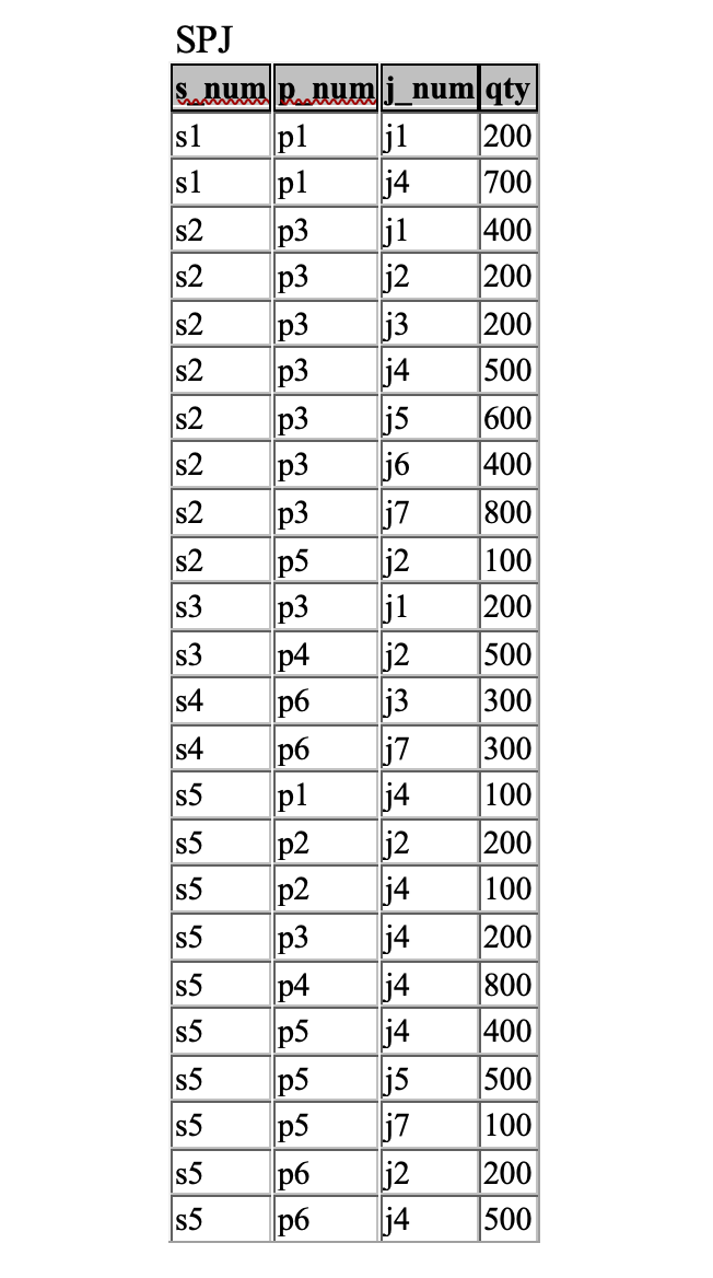 Solved Provide the full SQL statement and the result table | Chegg.com