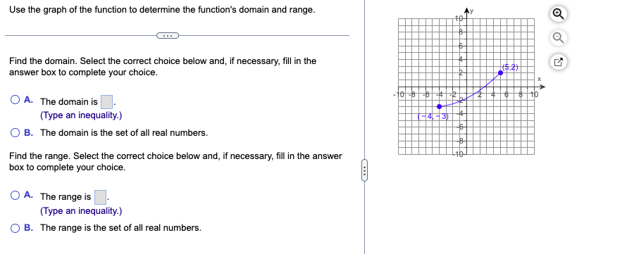 Solved Determine whether the graph to the right represents a | Chegg.com