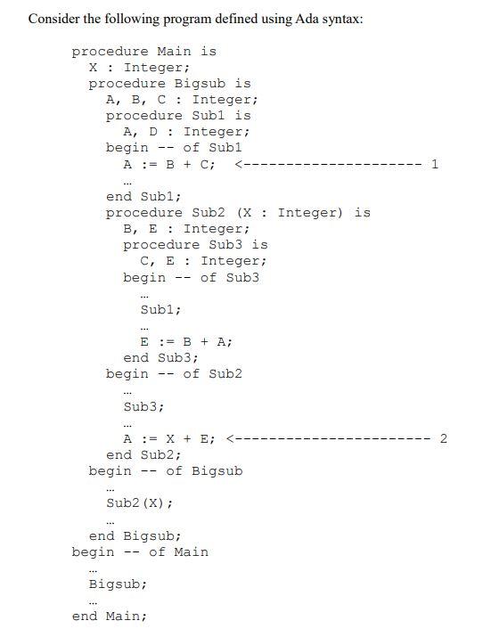 Solved Consider the following program defined using Ada | Chegg.com