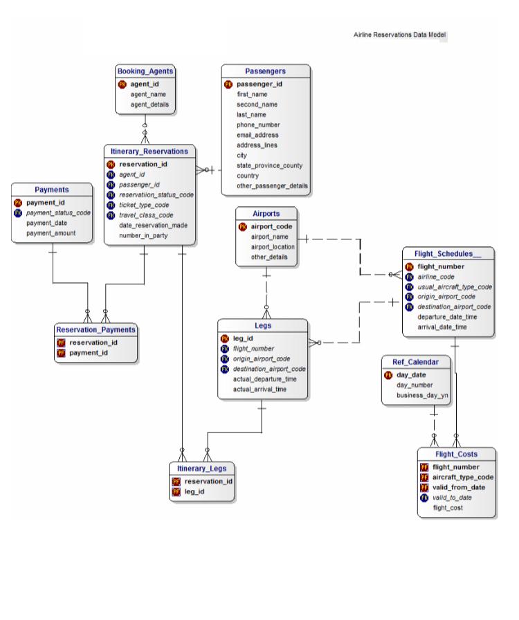 Solved Arine Reservations Data Model Airports airport_code | Chegg.com