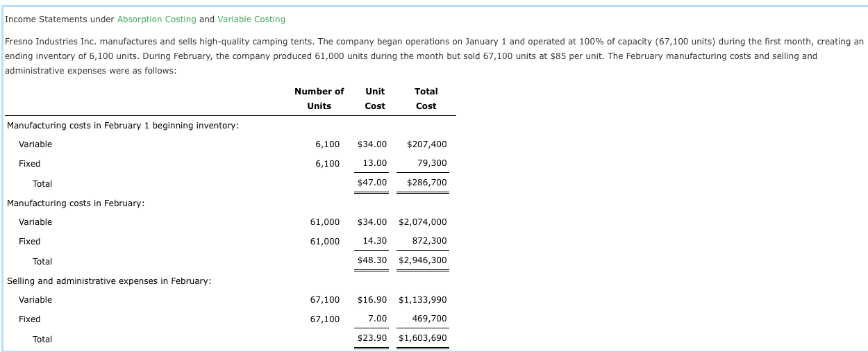 solved-income-statements-under-absorption-costing-and-chegg