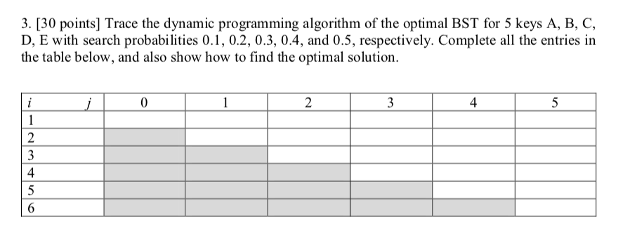 3. [30 Points] Trace The Dynamic Programming | Chegg.com | Chegg.com