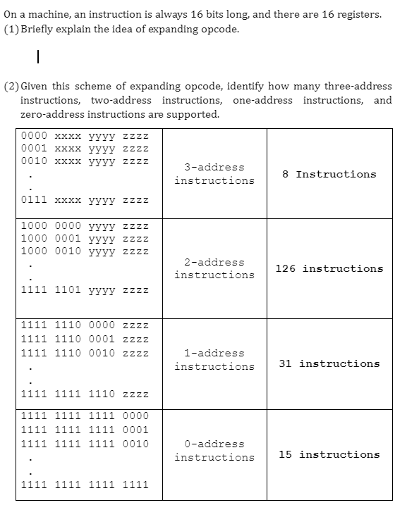 Solved On a machine, an instruction is always 16 bits long, | Chegg.com