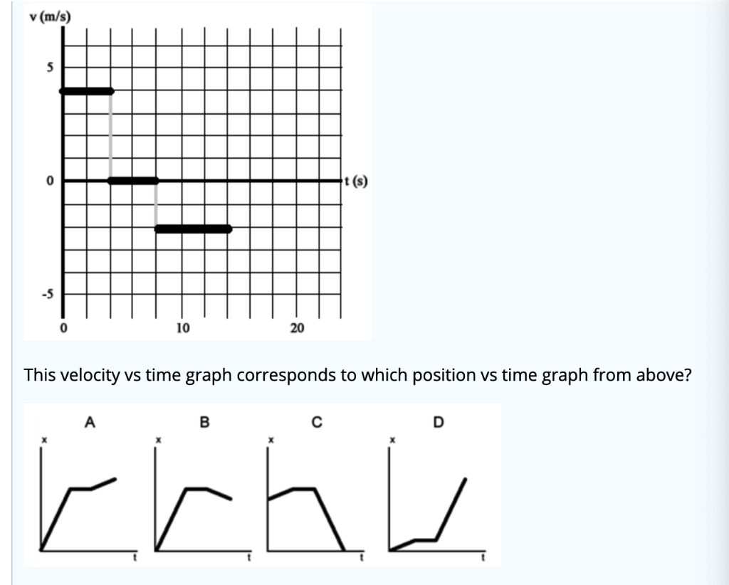 solved-v-m-s-this-velocity-vs-time-graph-corresponds-to-chegg