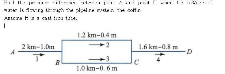 Solved Find the pressure difference between point A and | Chegg.com