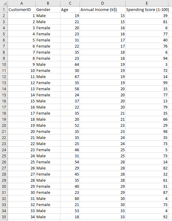 Solved Question 2: Clustering (20 points) Read the csv file | Chegg.com