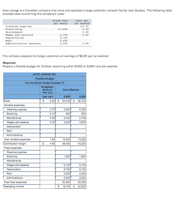 Solved Auto Lavage is a Canadian company that owns and