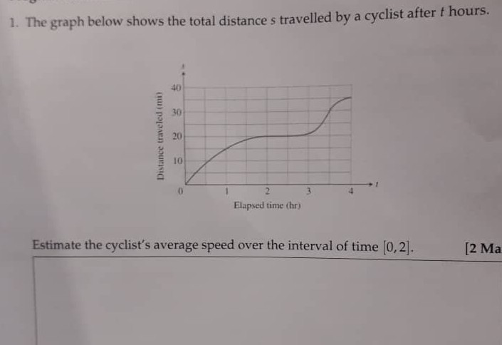 Solved 1. The graph below shows the total distances | Chegg.com