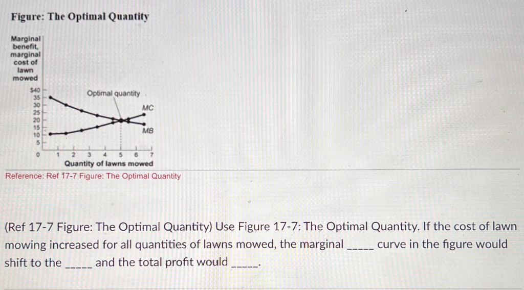 Solved Figure: The Optimal Quantity Reference: Ref 17.7 | Chegg.com