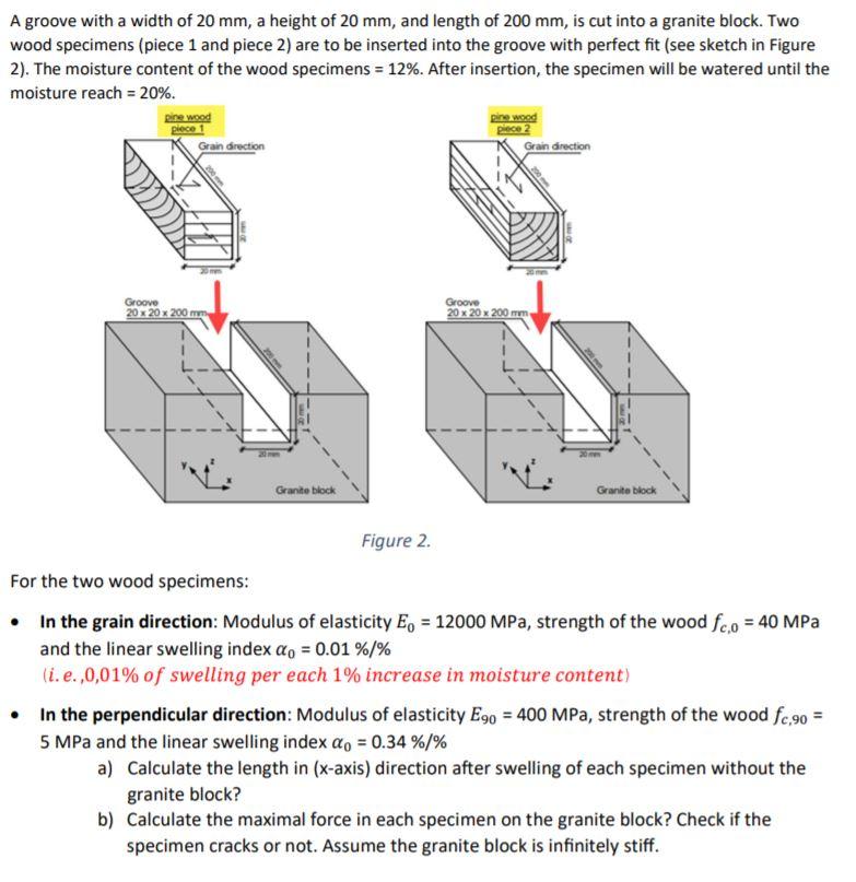 Solved A Groove With A Width Of Mm A Height Of Mm Chegg Com