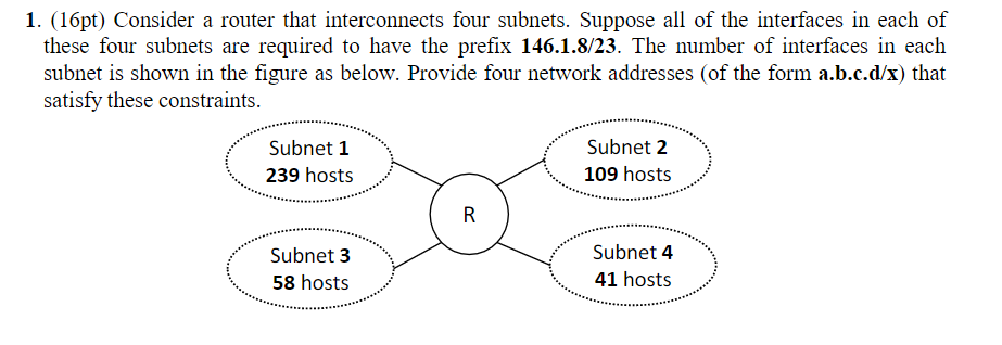 Solved 1. (16pt) Consider a router that interconnects four | Chegg.com